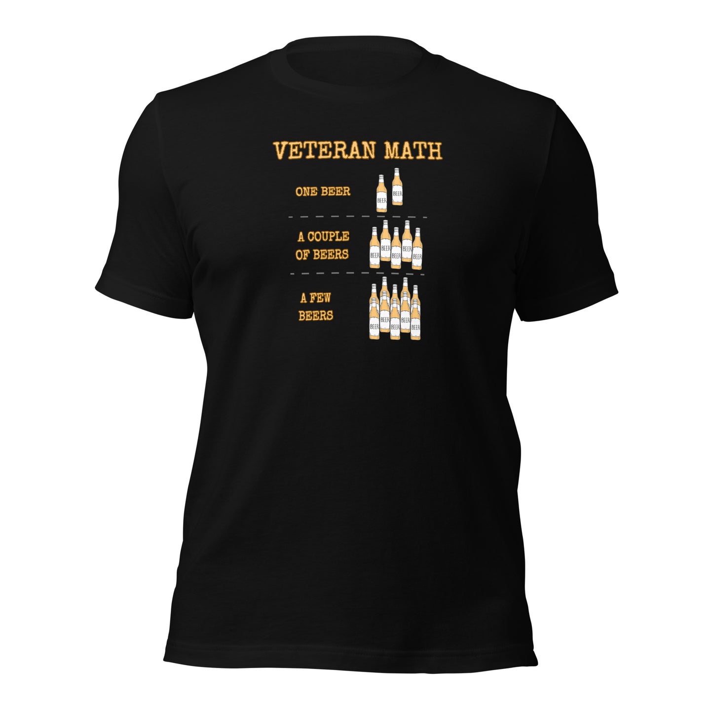 Veteran Math